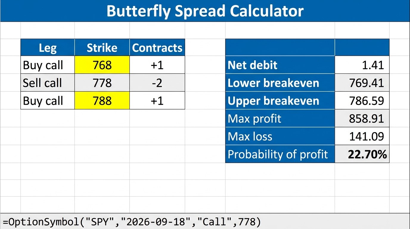 Butterfly Spread Calculator: Three Strikes, Three Volatilities, One Answer (2026)