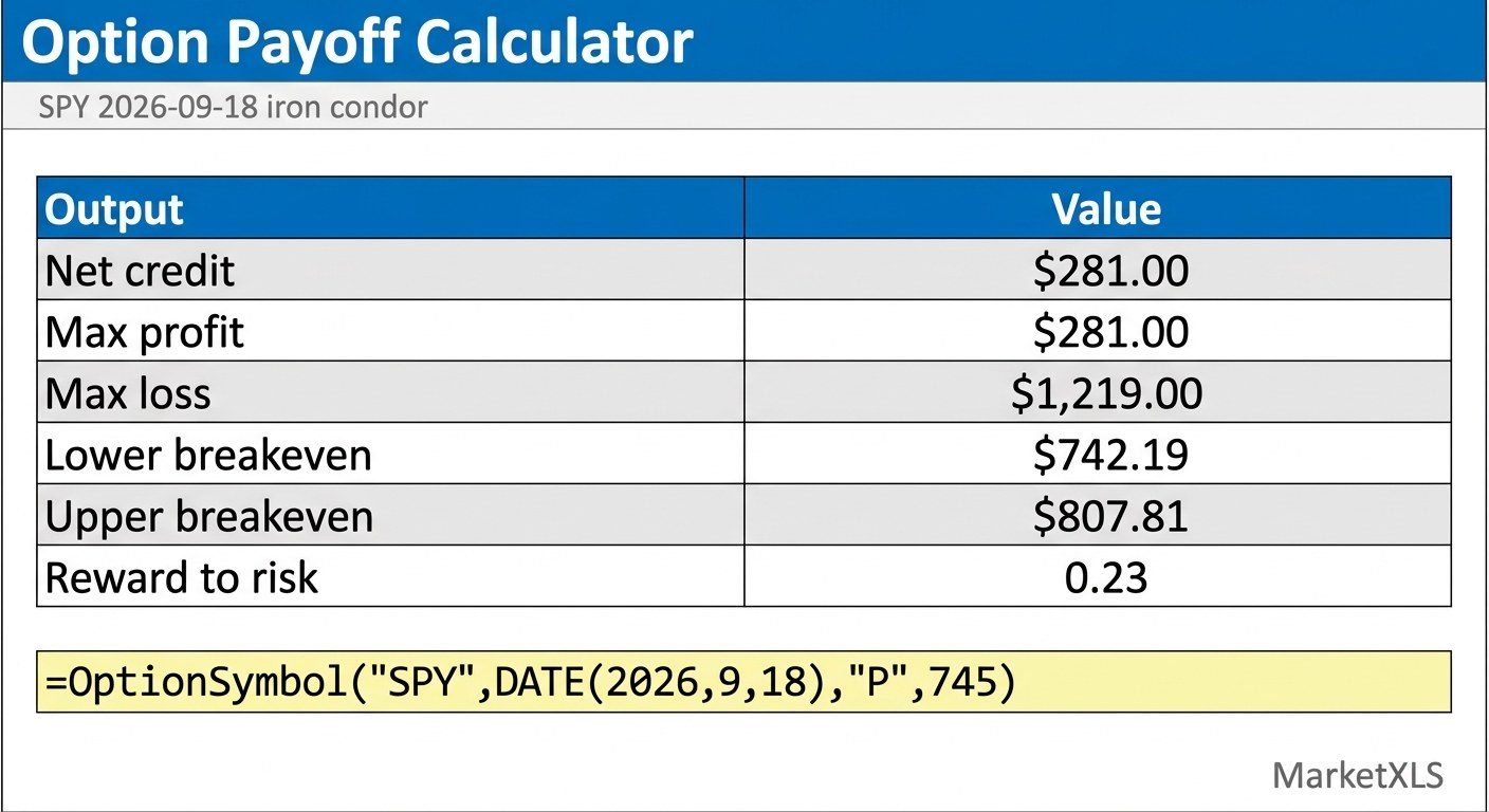 Option Payoff Calculator: Multi-Leg Breakevens, Max Loss and Sizing in Excel