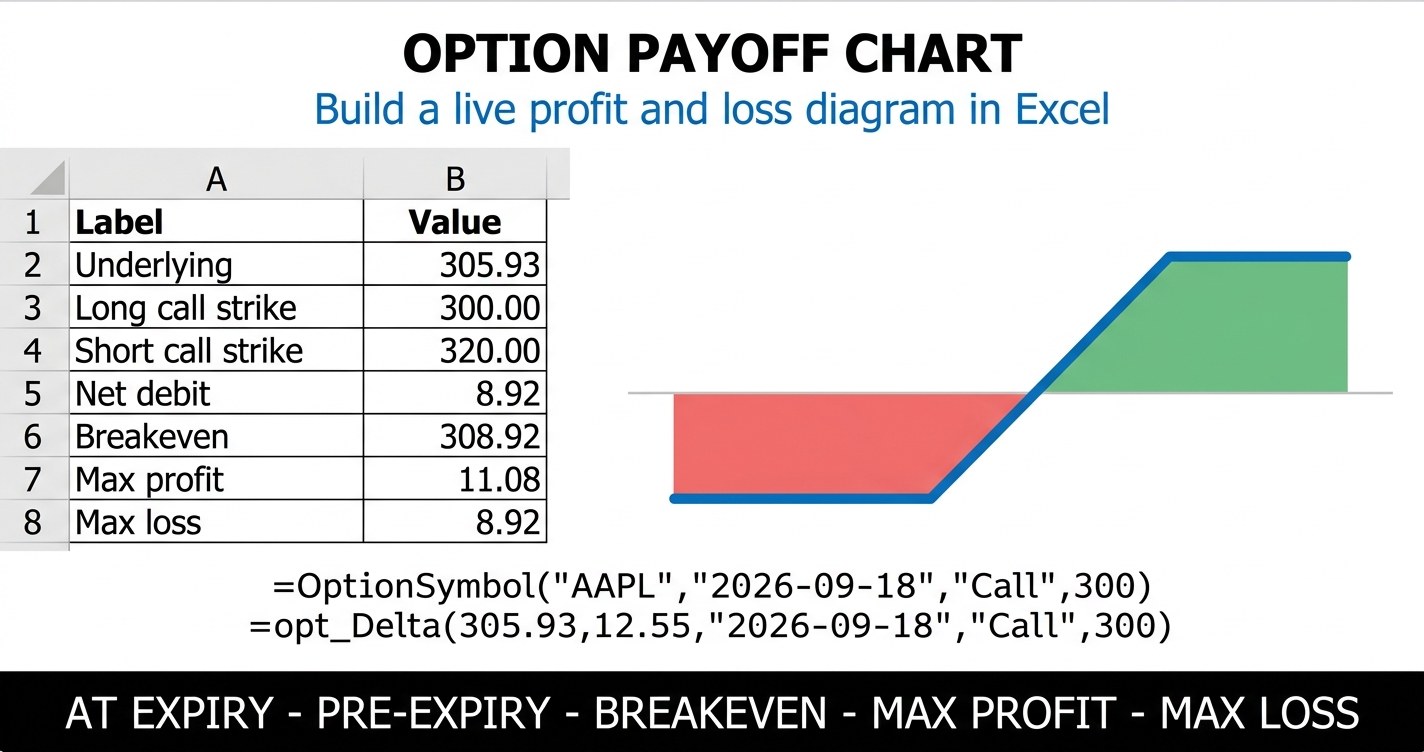 Option Payoff Chart: Build a Live Profit and Loss Diagram in Excel
