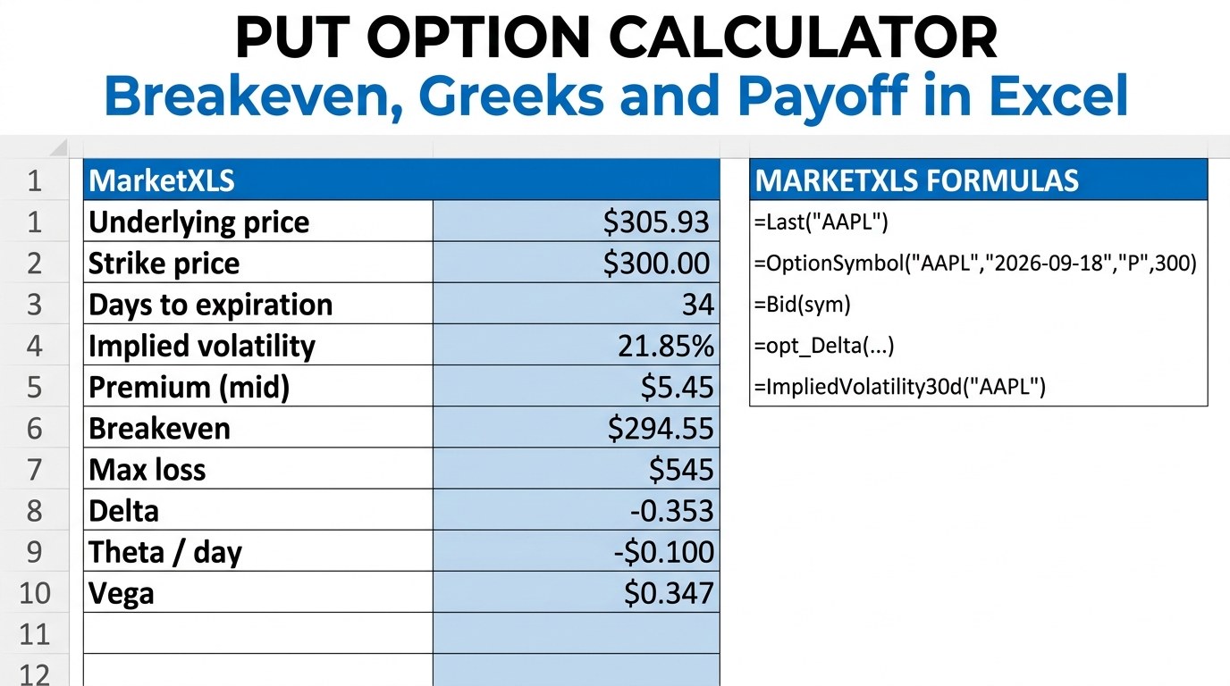 Put Option Calculator: Breakeven, Greeks and Payoff in Excel